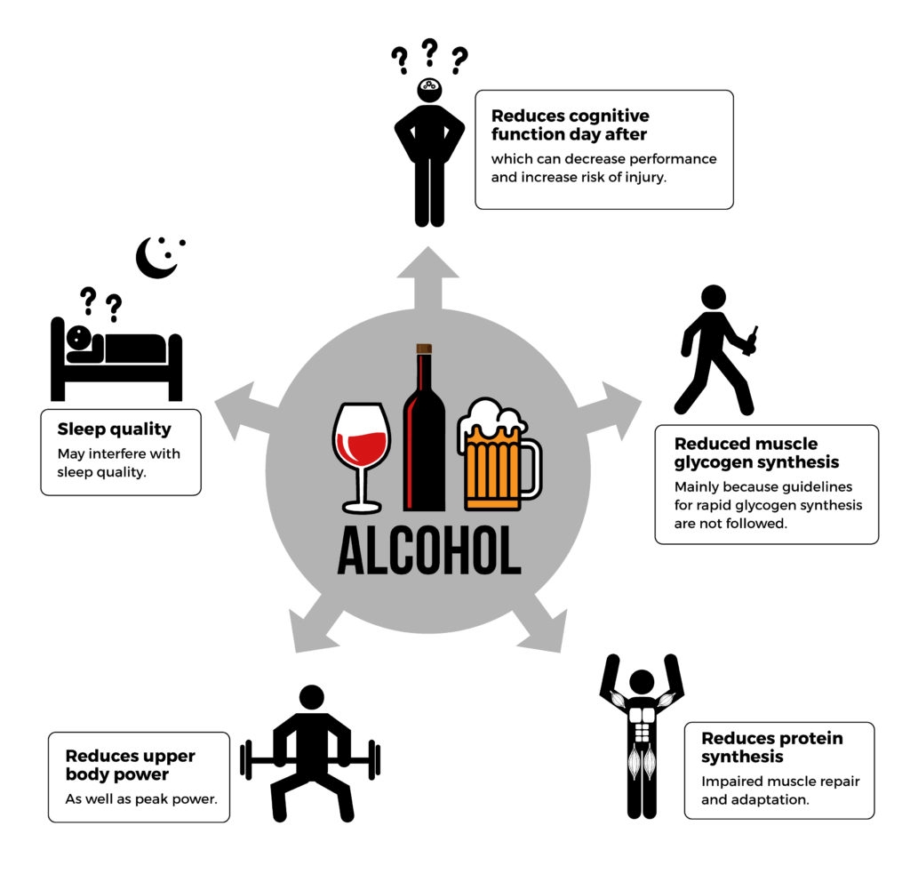 alcohol impact diagram